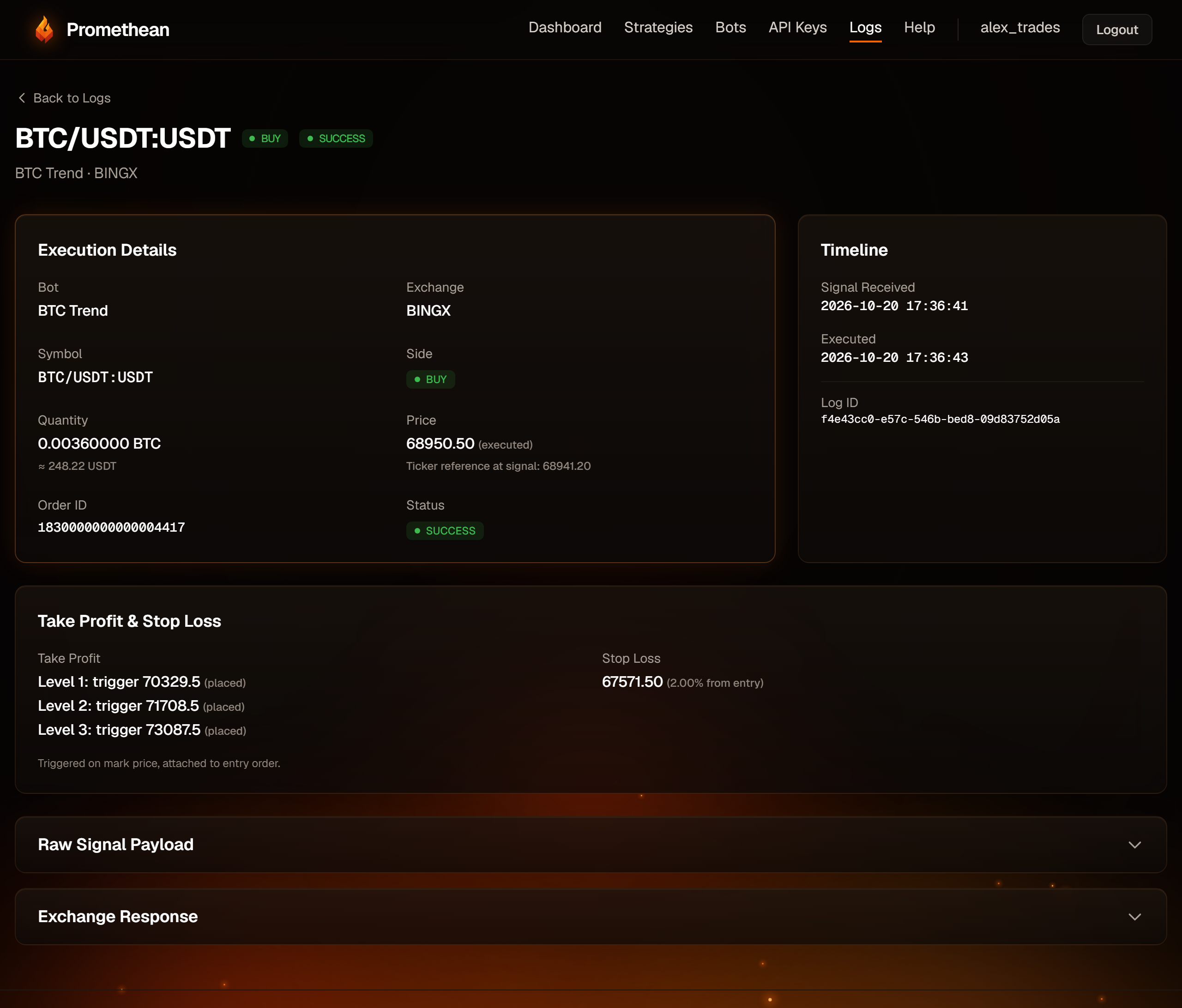 A live entry with a three-level take-profit ladder: each level's trigger price and status.